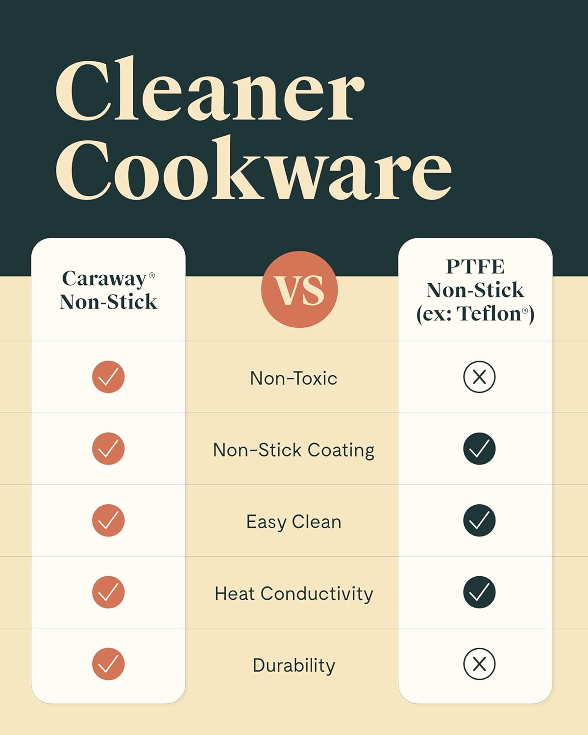 Nonstick Ceramic Sauce Pan with Lid