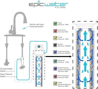 Epic Water Filters Smart Shield