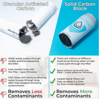 Epic Water Filters Smart Shield